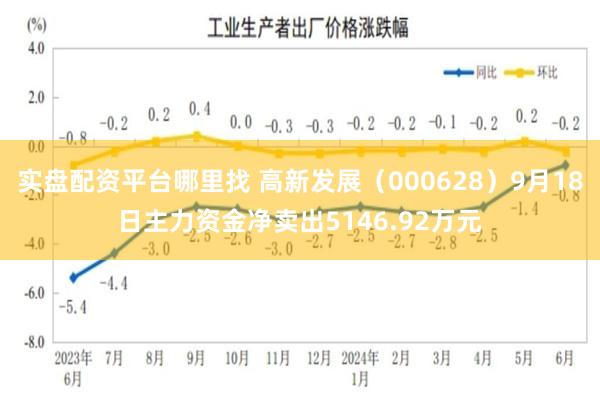 实盘配资平台哪里找 高新发展（000628）9月18日主力资金净卖出5146.92万元